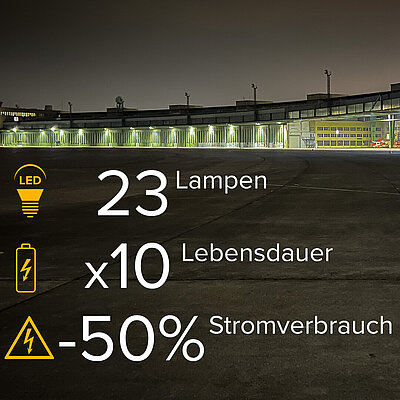 Neues Licht in alten Lampen