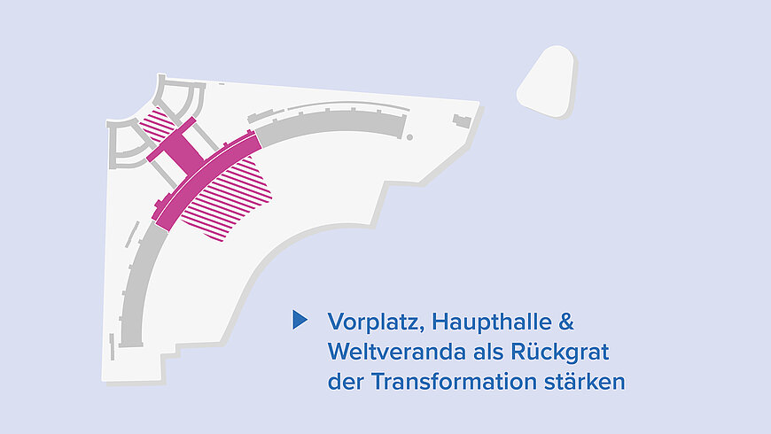 Schematischer Lageplan des Flughafen Tempelhof mit geschwungenem Gebäudeteil in Grau und hervorgehobenen magentafarbenen Bereichen, die zentrale Zonen markieren; rechts steht der Satz „Vorplatz, Haupthalle & Weltveranda als Rückgrat der Transformation stärken“.