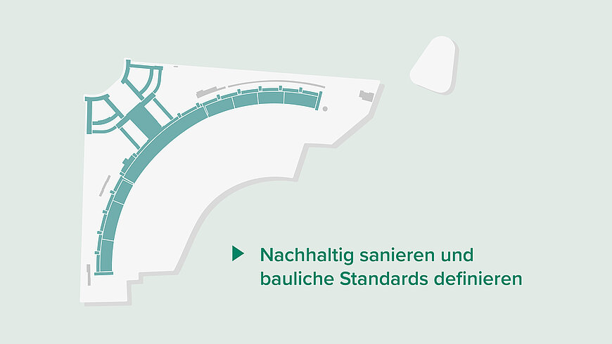 Schematischer Grundriss des Flughafen Tempelhof mit geschwungen angeordneten türkisfarbenen Gebäudeteilen auf hellgrau‑grünem Hintergrund; rechts daneben steht der Satz „Nachhaltig sanieren und bauliche Standards definieren“.