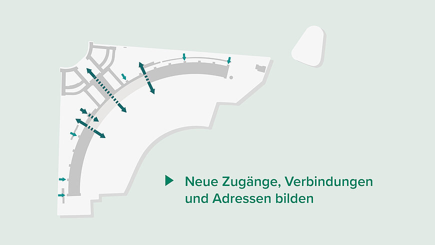Schematische Darstellung des Flughafen Tempelhof in Hellgrau auf hellgrünem Hintergrund, umgeben von mehreren dunkelgrünen Pfeilen, die neue Zugänge und Bewegungsrichtungen markieren; daneben steht der Satz „Neue Zugänge, Verbindungen und Adressen bilden“.